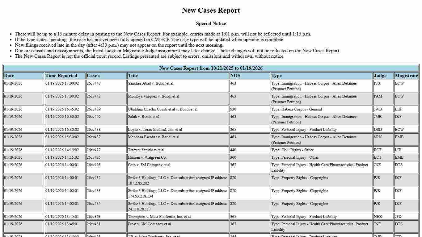 MND New Cases Report